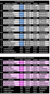 clasificacion-DESAFIO-pillahuinco