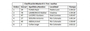 clasificacion 2