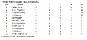 tabla de posiciones